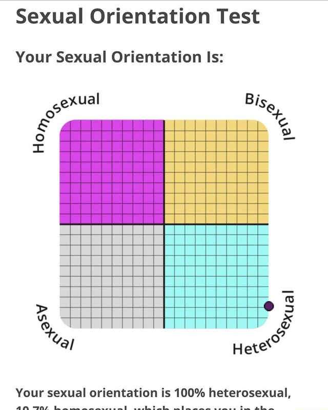 Sexual Orientation Test Your Sexual Orientation Is Your Sexual Orientation Is 100 Heterosexual