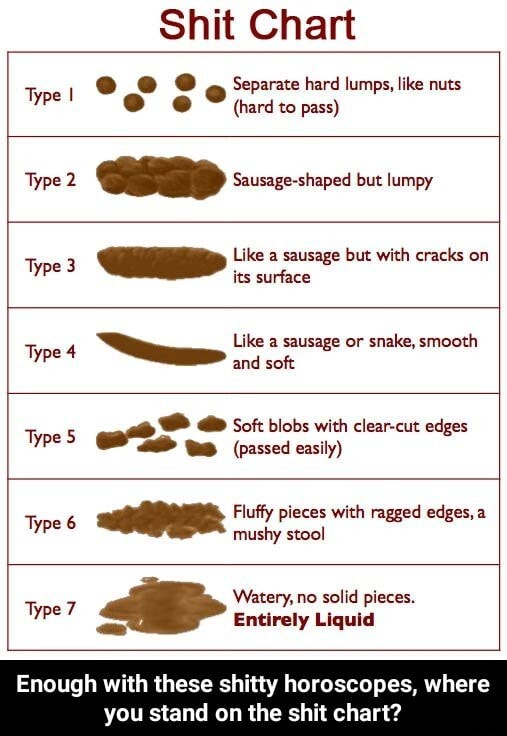 Shit Chart @ @ @ Separate hard lumps, like nuts Type (hard to pass ...