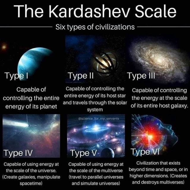 The Kardashev Scale Six Types Of Civilizations Type I Type II Type I ...