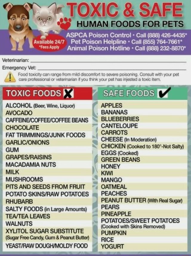 HUMAN FC ASPCA Poison Control Call (888) 4264435* ailable Pet Poison