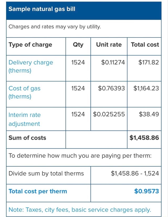 Sample natural gas bill Charges and rates may vary by utility. Type of