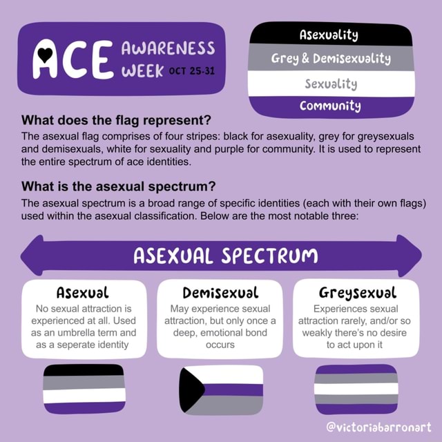 The Asexual Spectrum Identities In The Ace Community Infographic My Xxx Hot Girl 5548