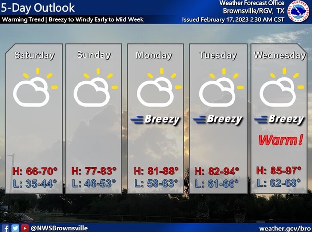 Weather Furecust Olfice, 5-Day Outlook Warming Trend I Breezy To Windy ...