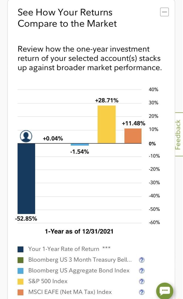 See How Your Returns Compare to the Market Review how the oneyear