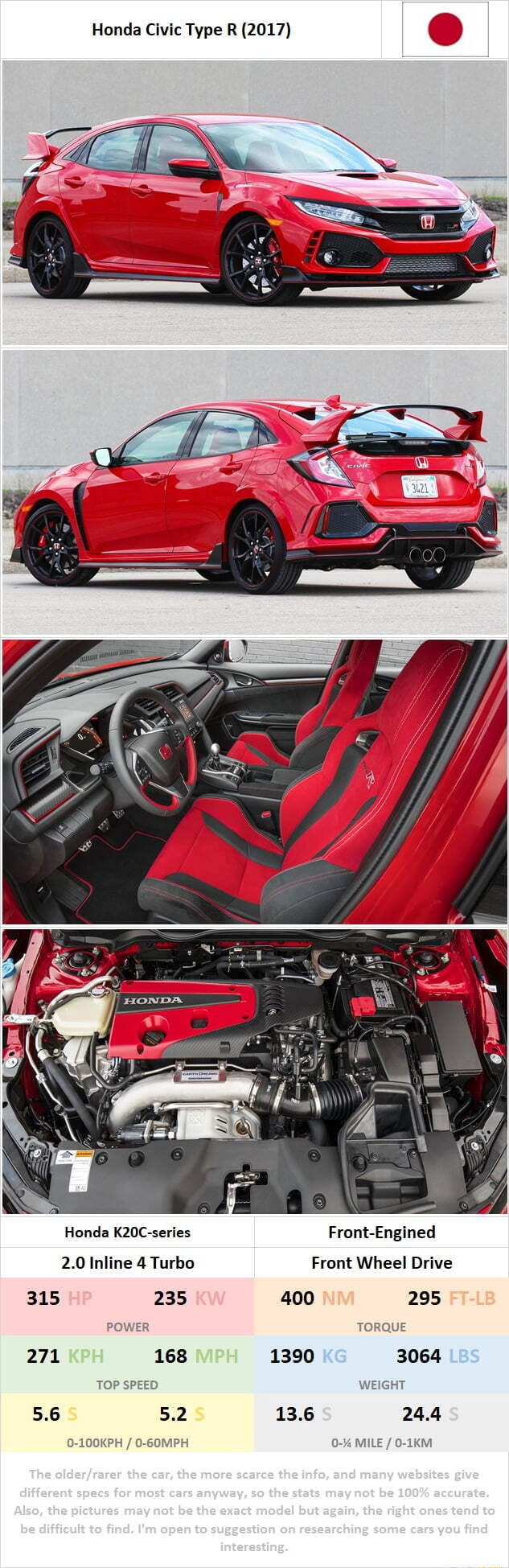 Honda Civic Type R (2017) Honda K20C-series 2.0 Inline 4 Turbo 315 235 ...