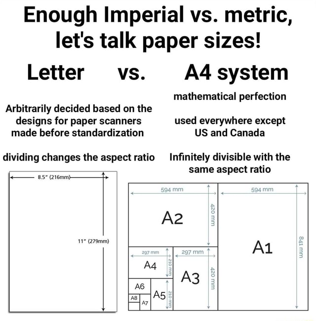 Enough Imperial vs. metric, let's talk paper sizes! Letter vs. system