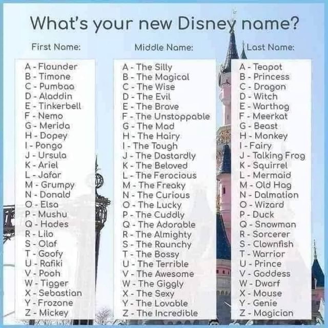 What S Your New Disney Name First Name A Flounder B Timone C Pumbaa D Aladdin E Tinkerbell F Nemo G Merida H Dopey I Pongo J Ursula K Ariel L Jafar