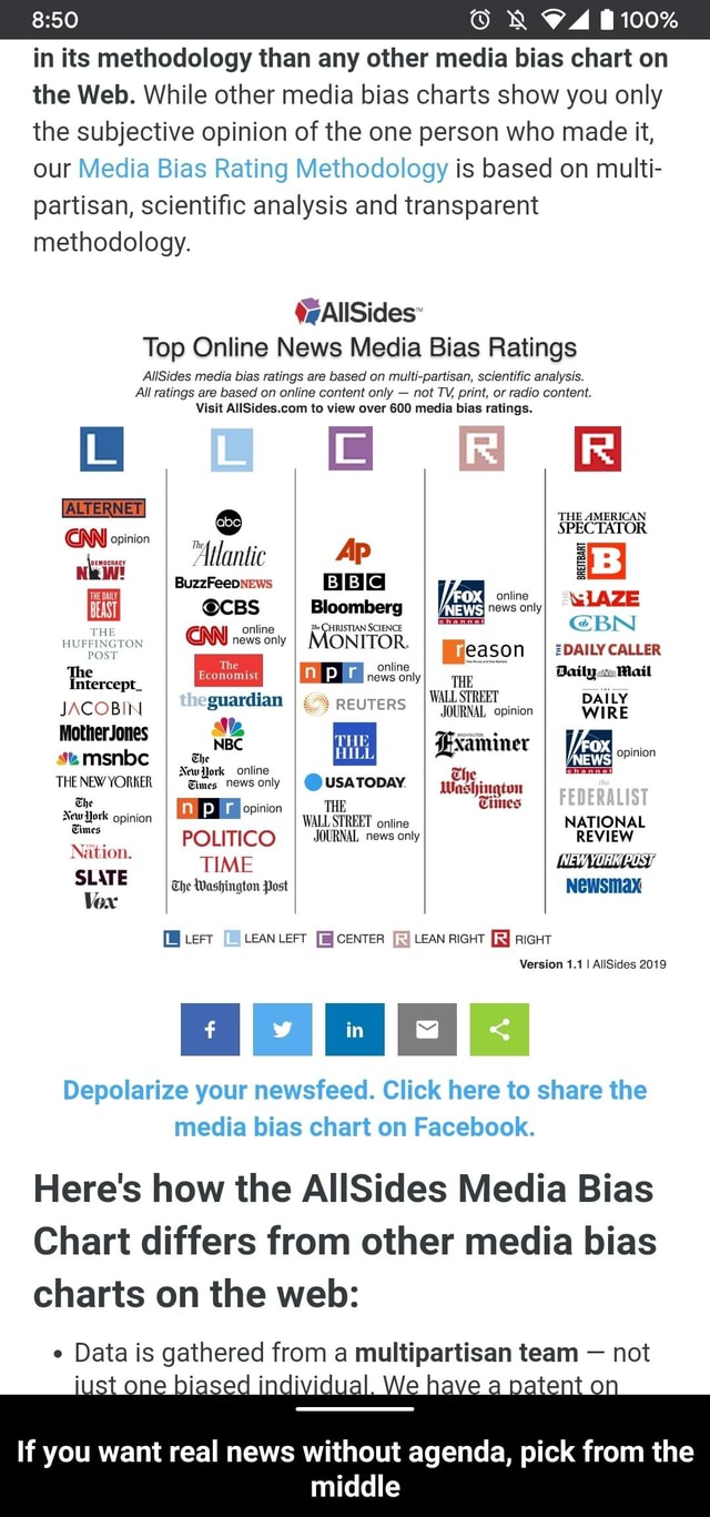 In Its Methodology Than Any Other Media Bias Chart On The Web While Other Media Bias Charts 7565