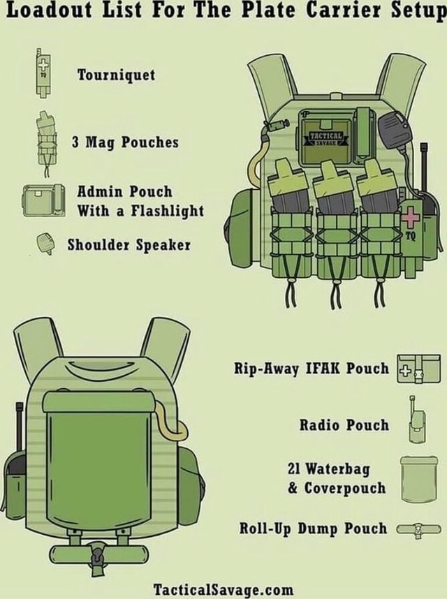 Loadout List For The Plate Carrier Setup Tourniquet 3 Mag Pouches Admin