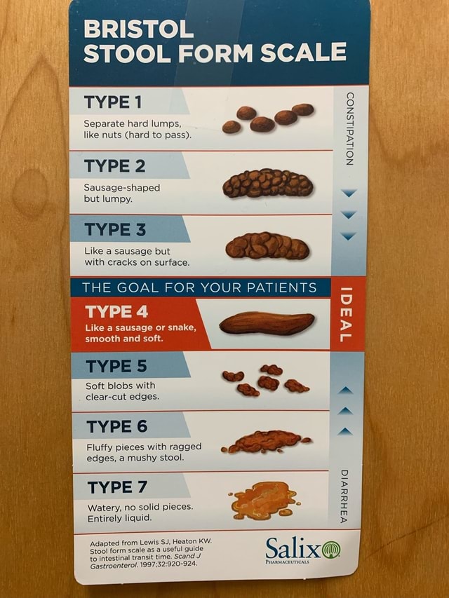 BRISTOL STOOL FORM SCALE TYPE 1 Separate hard lumps, like nuts (hard to ...