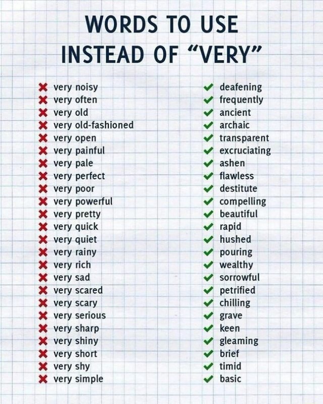 XXXXXXXXXXXXXXXXXXXXXXXX WORDS TO USE INSTEAD OF “VERY