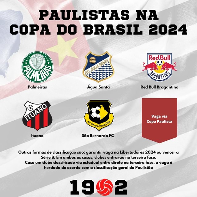 PAULISTAS NA COPA DO BRASIL 2024 Água Santa Red Bull Bragantino Vaga via Copa Paulista Palmeiras