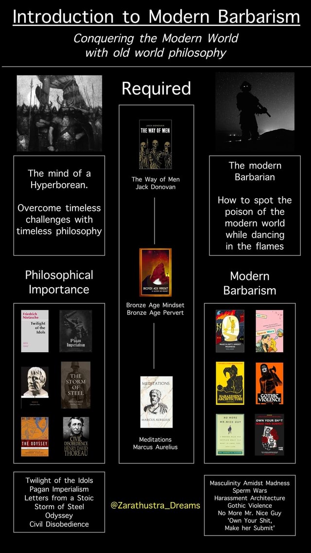 Introduction to Modern Barbarism Conquering the Modern World with old