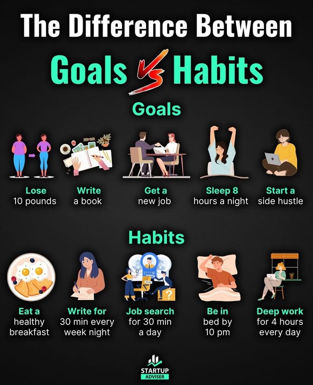 Goals vs Habits Whats the Difference Read caption Goals Specific ...