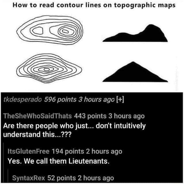 How to read contour lines on topographic maps tkdesperado 596 hours age ...