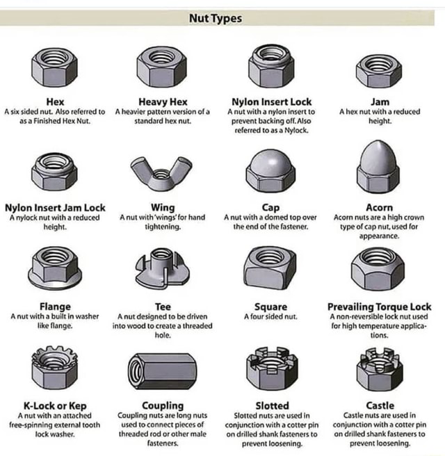 Nut Types Hex Heavy Hex Nylon Insert Lock Jam Asix sided nut. Also