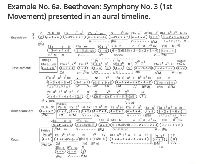 Example No Beethoven Symphony No 3 Ist Movement Presented In An 