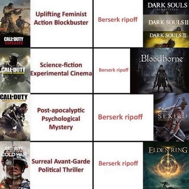 DARK SOULS Uplifting Feminist Berserk ripoff Action Blockbuster DUTY ...