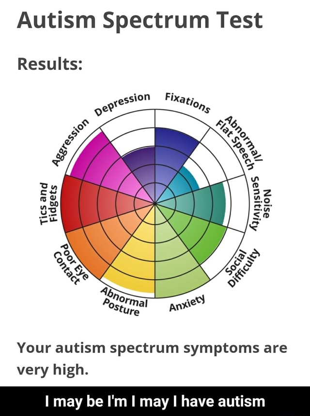 autism-spectrum-test-results-tics-and-ession-fixa-no-your-autism