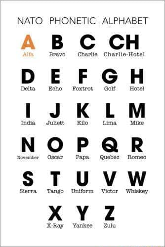 NATO PHONETIC ALPHABET B C CH Bravo Charlie Charlie-Hotel Delta India ...