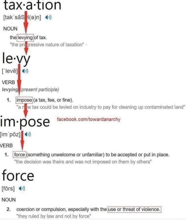 Taxation NOUN Of Tax the Prdfiressive Nature Of Taxation Levy VERB Participle a Tax Fee 