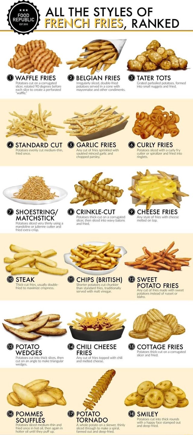 ALL THE STYLES OF FRENCH FRIES, RANKED FOOD REPUBLIC WAFFLE FRIES