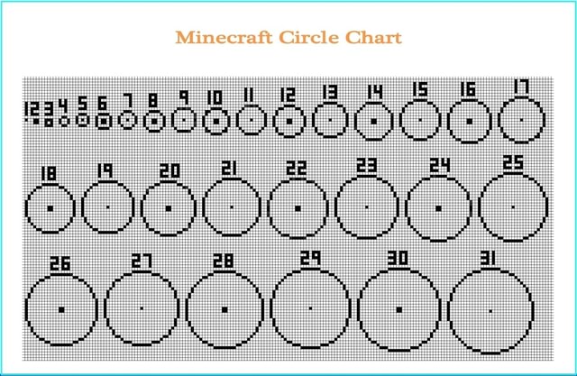 minecraft-circle-chart-ifunny