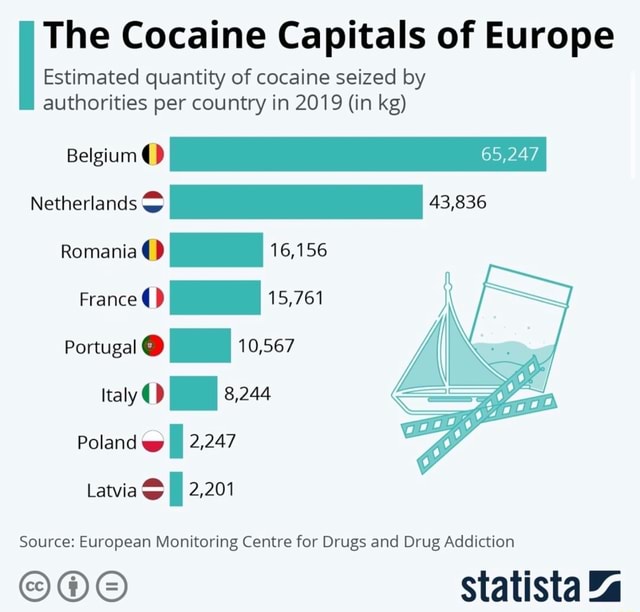 The Cocaine Capitals Of Europe Estimated Quantity Of Cocaine Seized By ...