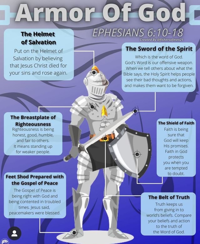 GO rsojmen. EPHESIANS The Sword of the Spirit Which is the word of God ...