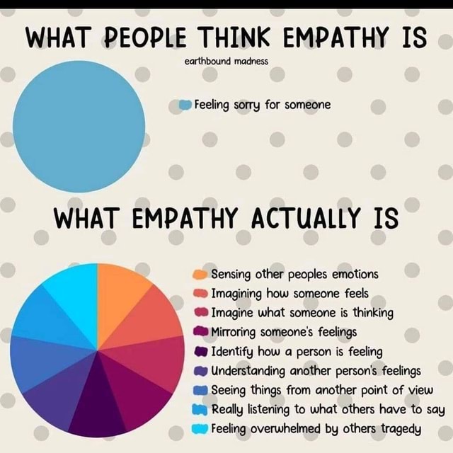 WHAT PEOPLE THINK EMPATHY IS earthbound madness Feeling sorry for ...