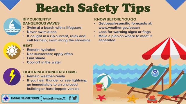 'Y Beach Safety Tips RIP CURRENTS/ DANGEROUS WAVES Swimat a beach witha ...