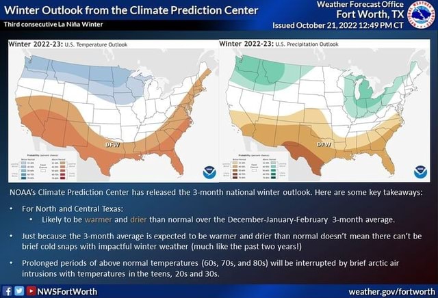 Winter Outlook From The Climate Prediction Center Rort Worth, TX Third ...