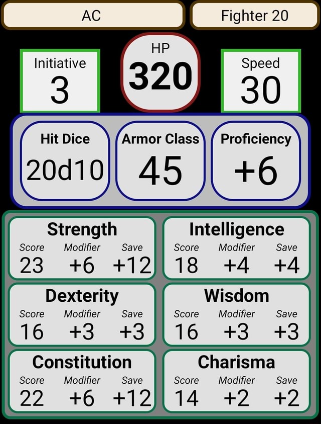 Initiative Score Modifier Save Dexterity Score Modifier Save