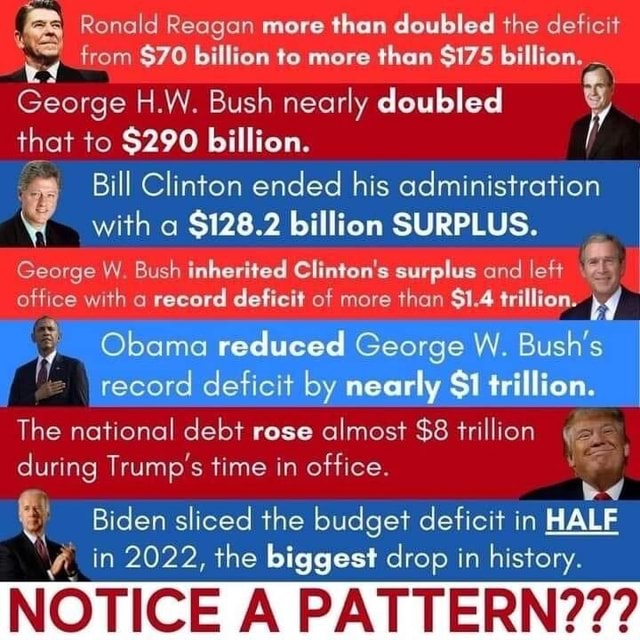 Ronald Reagan More Than Doubled The Deficit From $70 Billion To More ...