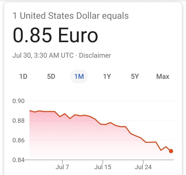 2 85 euro kaç usd