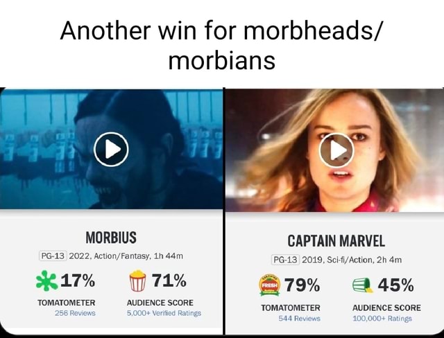 Another Win For Morbheads/ Morbians MORBIUS PENS 2022. Fantasy, 17% 71% ...