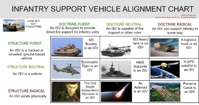 INFANTRY SUPPORT VEHICLE ALIGNMENT CHART GONE BUT _NOT FORGOTTEN ...