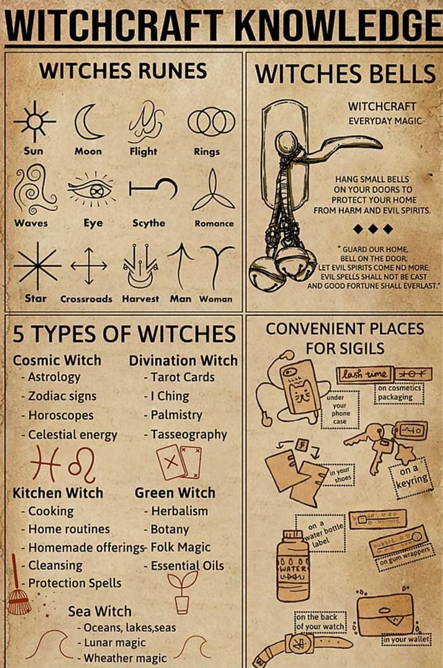 WITCHCRAFT KNOWLEDGE WITCHES RUNES Moon Flight Rings Wiewes ye Scythe ...