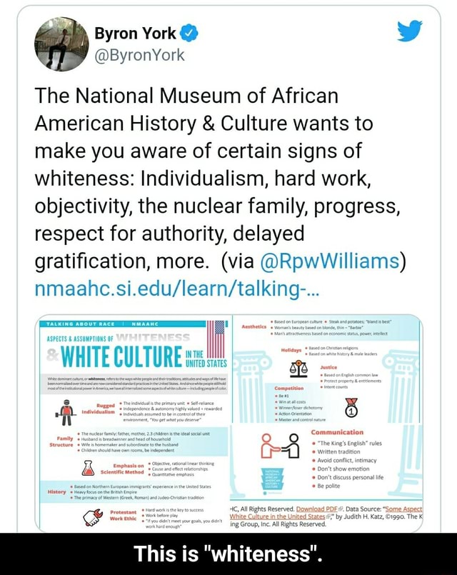 The National Museum Of African American History Culture Wants To Make You Aware Of Certain Signs 4269