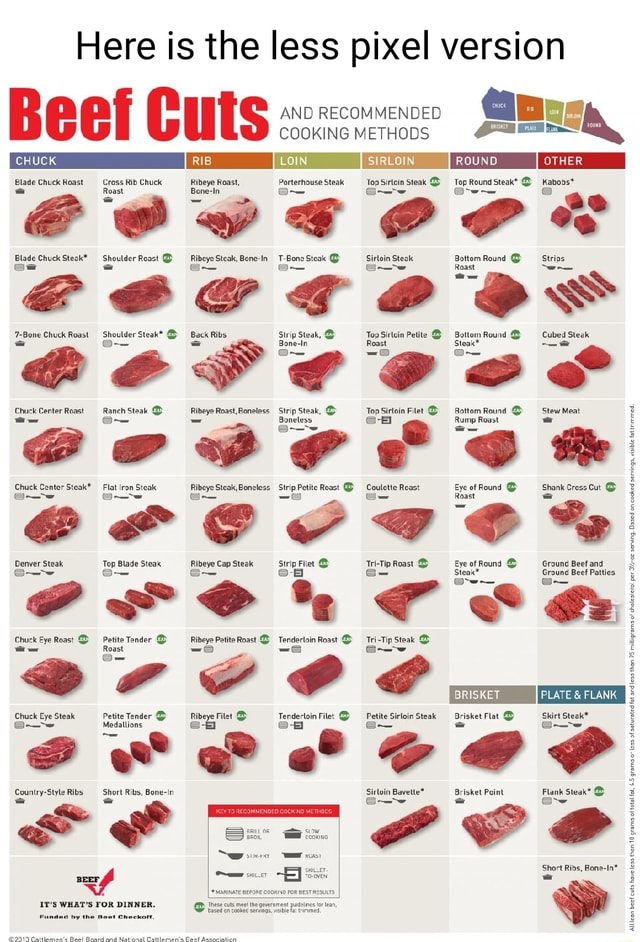 Here is the less pixel version Beef Cuts AND RECOMMENDED AND ...