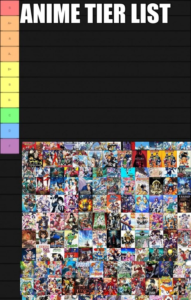 What is your anime tier list? - Quora