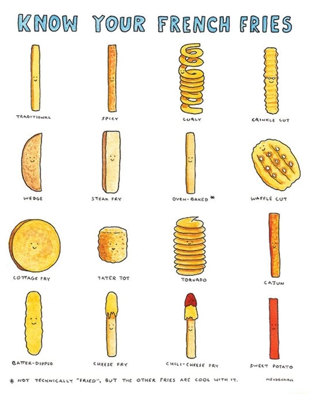 KNOW YOUR FRENCH FRIES TRAOHTIONAL secey Wweooe STEAR FRY Oven-6axeo ...