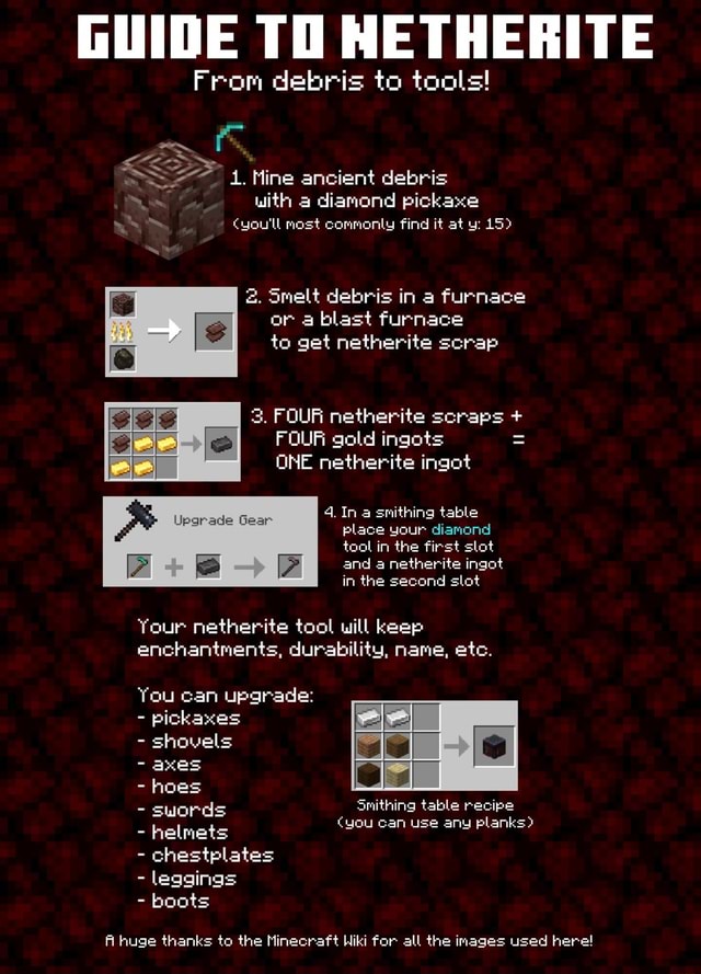 GUIDE TO HETHERITE From debris ta tools! 1. Mine ancient debris IIS mm