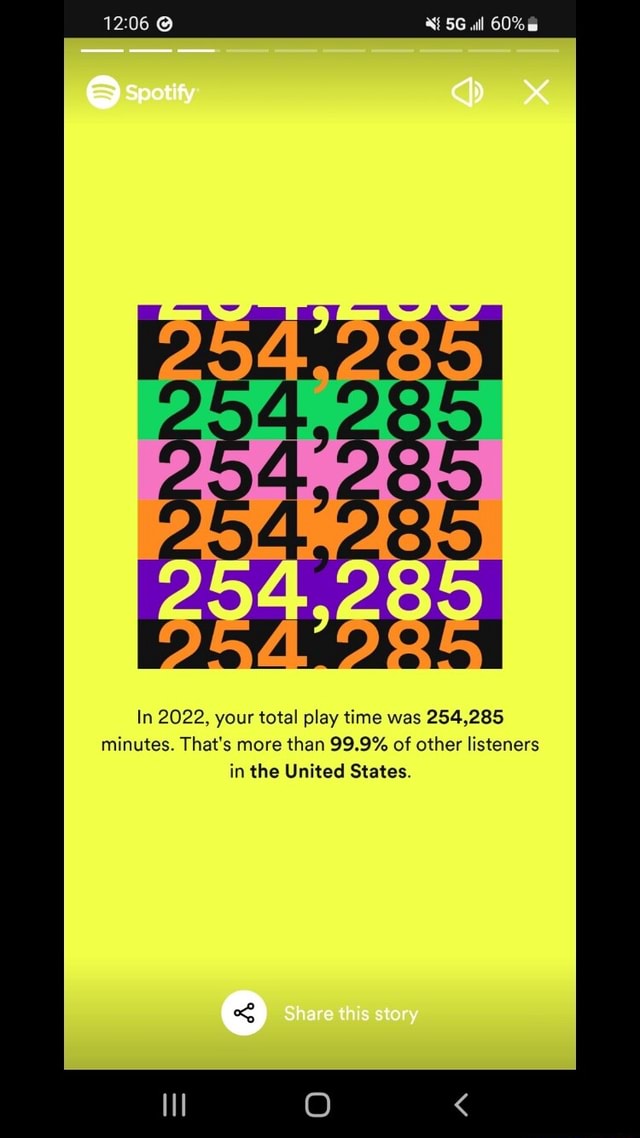 60 Spotify ADAS In 2022 Your Total Play Time Was 254 285 Minutes 60-spotify-adas-in-2022-your-total-play-time-was-254-285-minutes