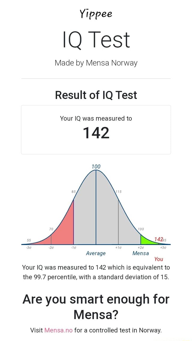 Yippee IQ Test Made By Mensa Norway Result Of IQ Test Your IQ Was ...