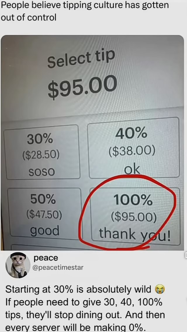 People believe tipping culture has gotten out of control Select 98,00 ...