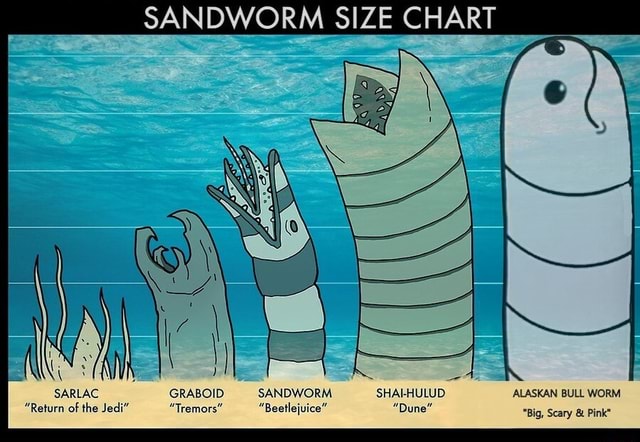 sandworm-size-chart-return-of-the-jedi-sandworm-shalhulud-alaskan