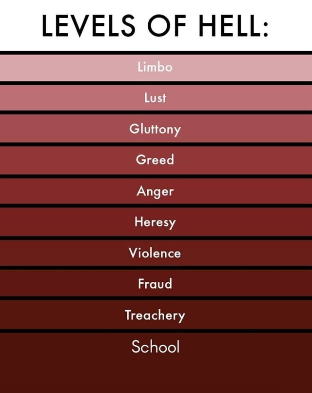 LEVELS OF HELL School )