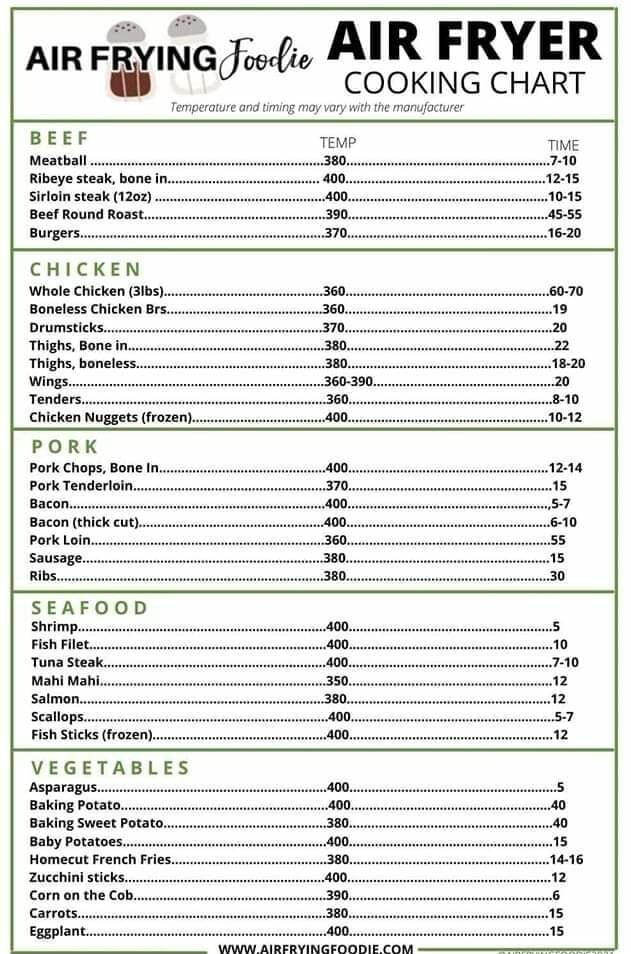 COOKING CHART Temperature and timing may vary with the manufacturer AIR ...