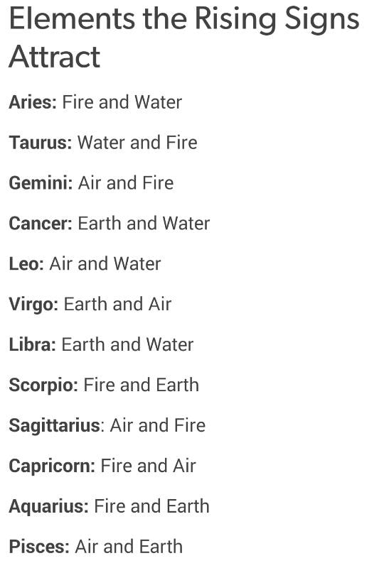 Elements the Rising Signs Attract Aries Fire and Water Taurus Water
